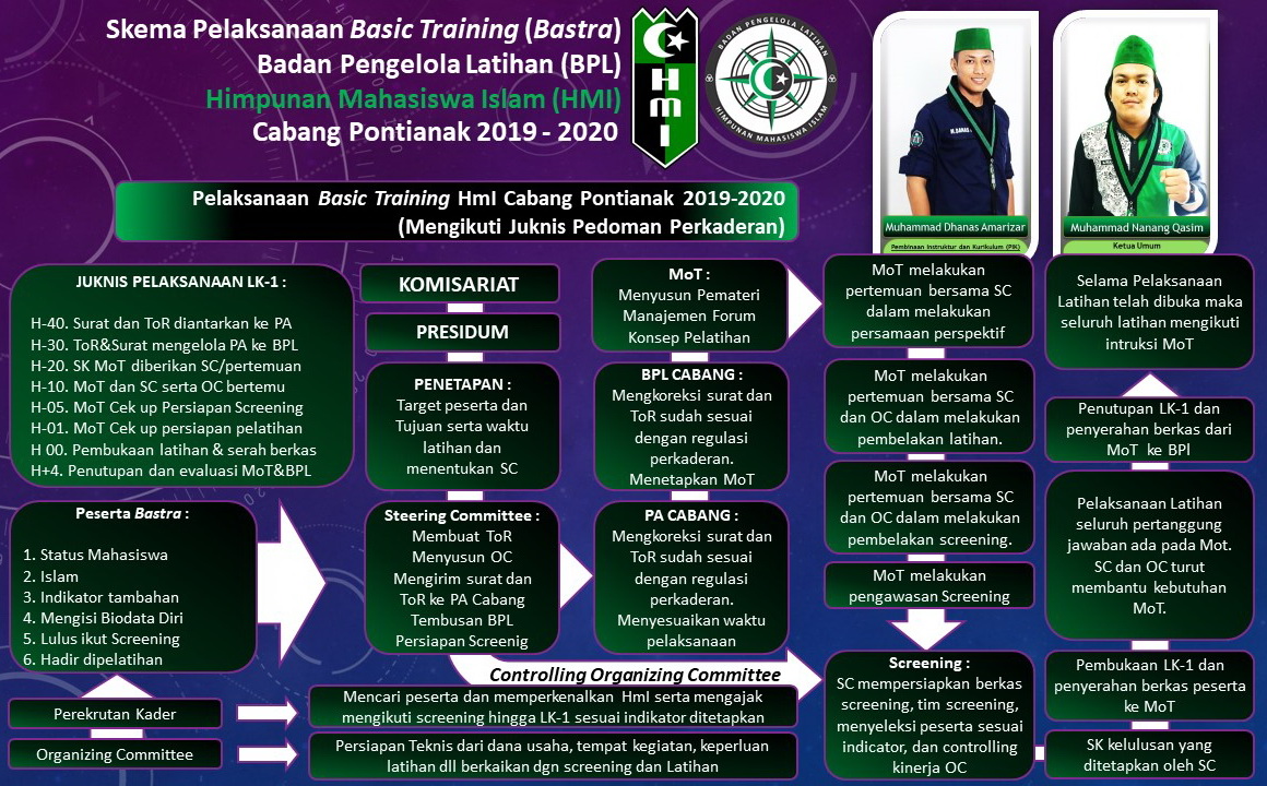 Program Kaderisasi HMI Karawang